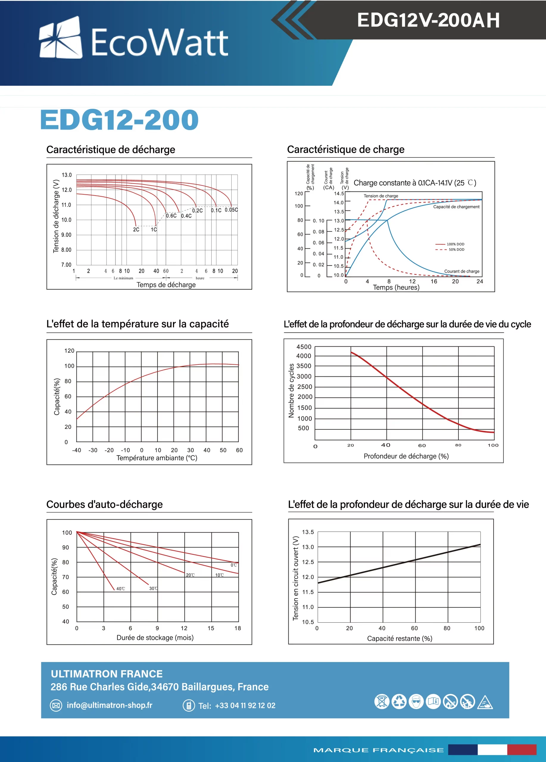 EDG12-200-(59kg)-FR-2