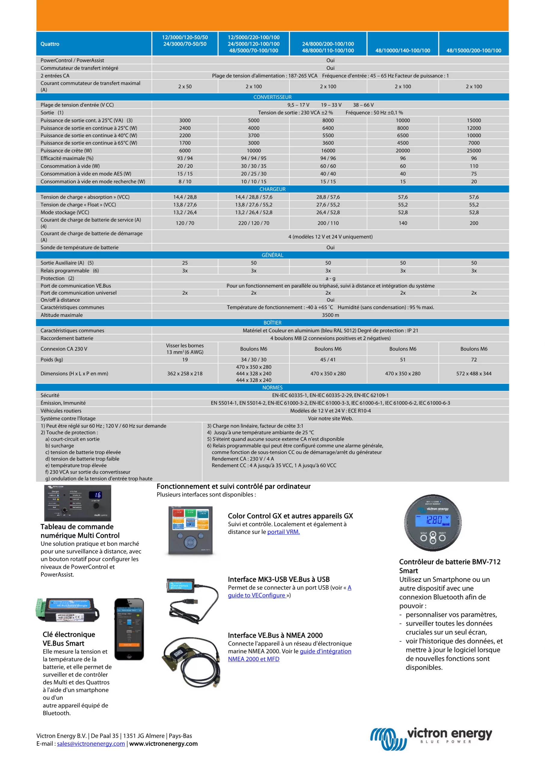 Fiche-technique-Quattro-24-8000-200-100-100-FR_2