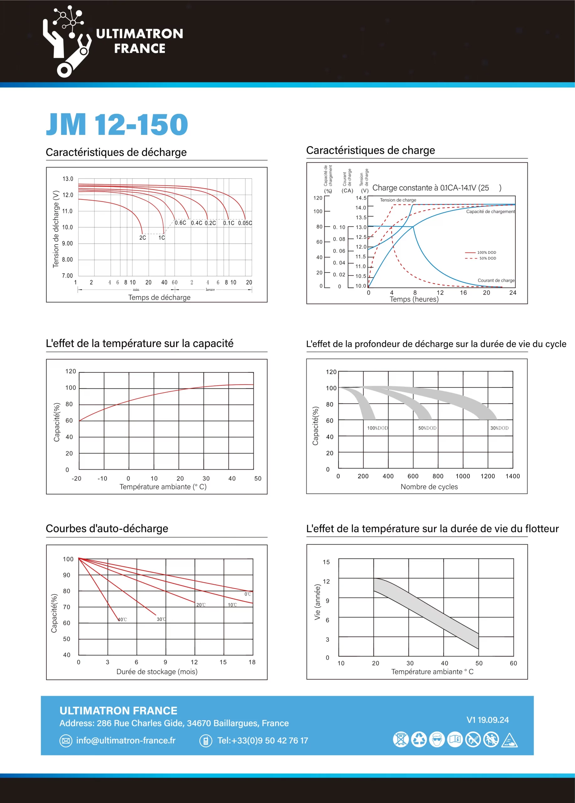 JM12-15042.5kg-FR_page2